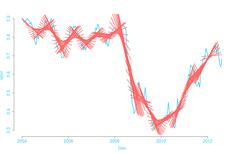FORMA_chart