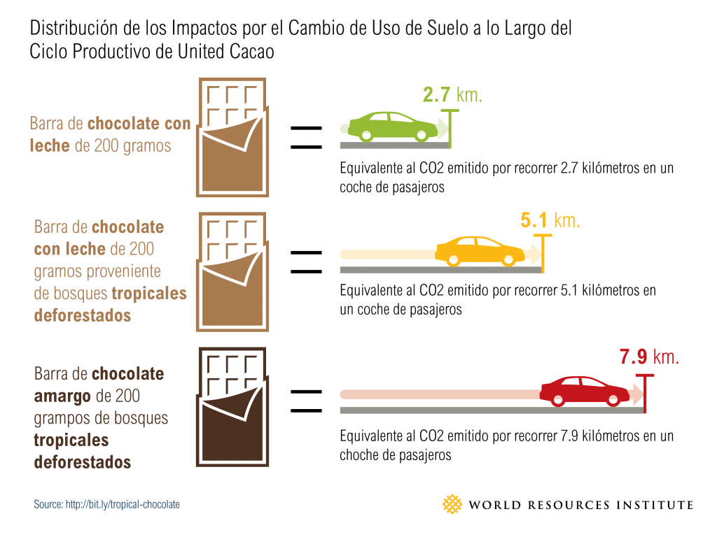 chocolate_graphic_v3_spanish