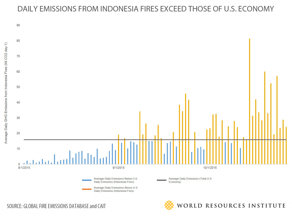 IndoEmissionsUS_Oct26