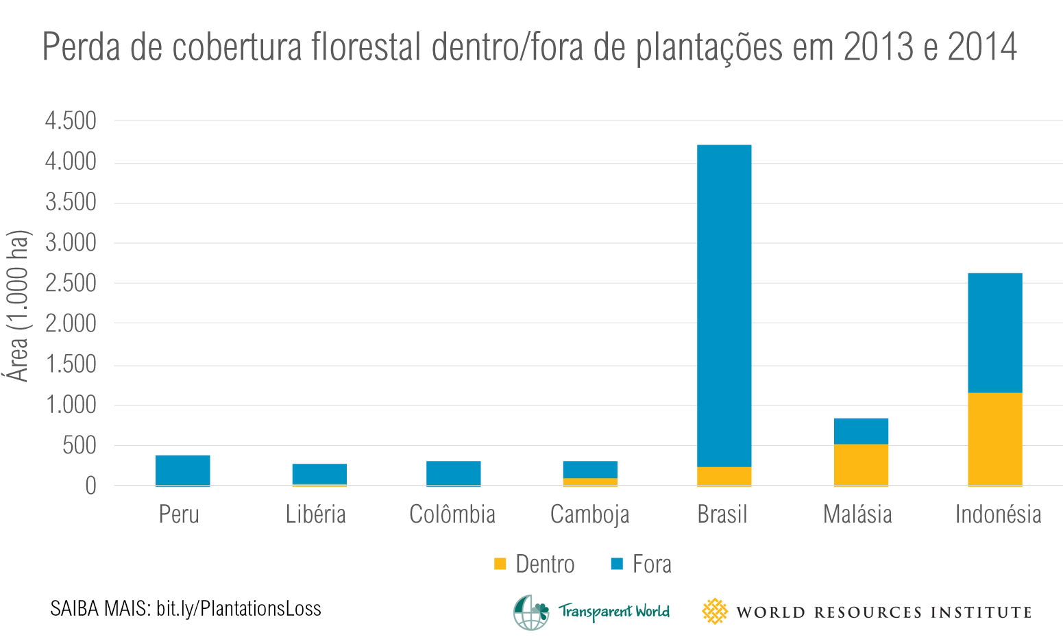POR_figure_7_blog
