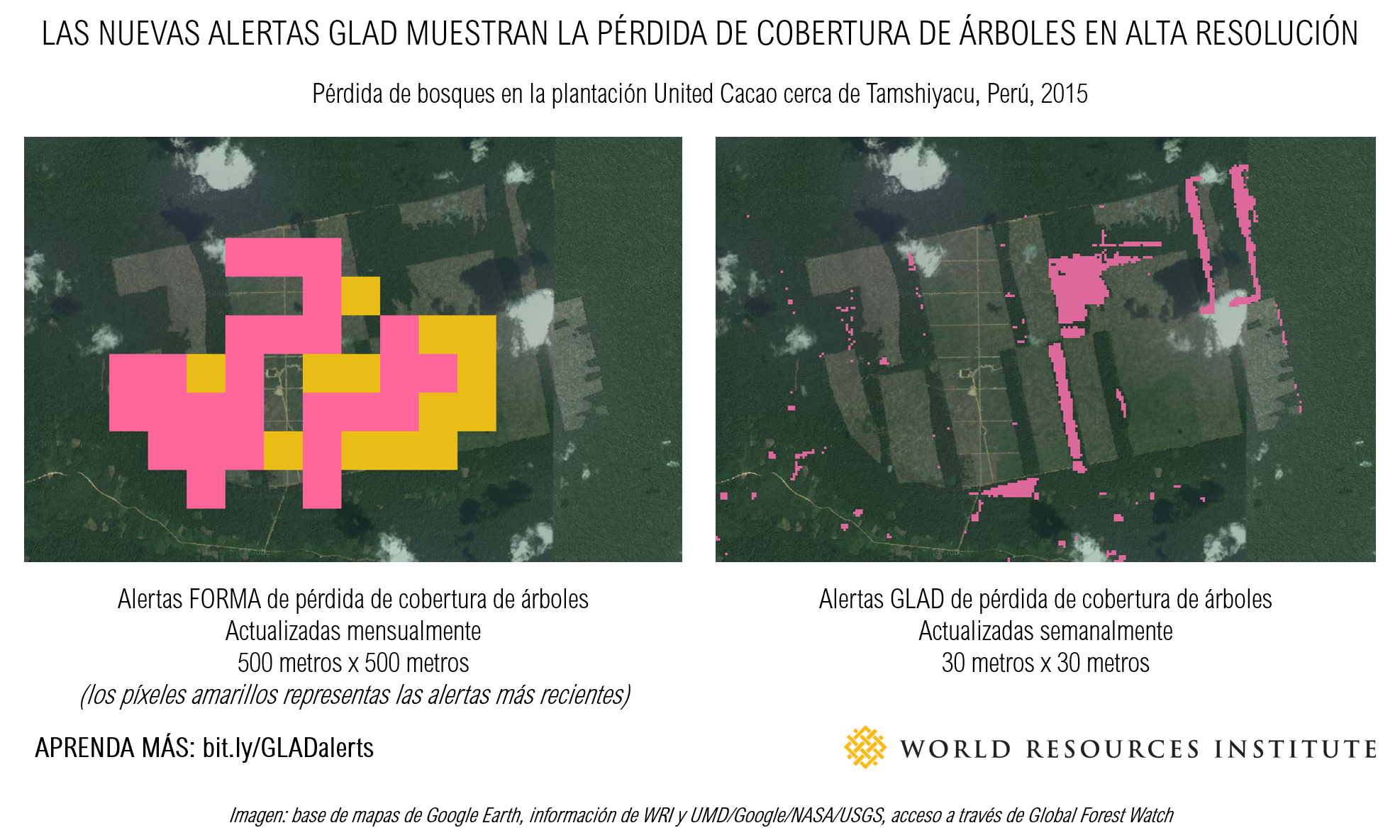 MODIS_Landsat_ESP