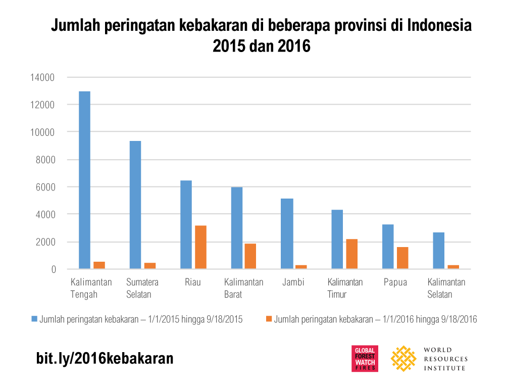 firealertsbyprovince